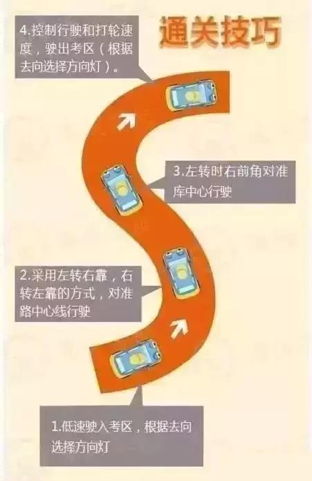 考科目二科目三如何让自己不慌,科目二科目三的技巧