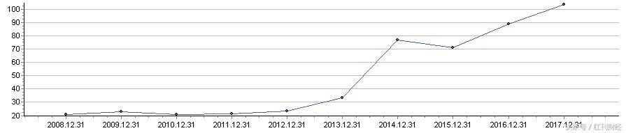 3年来暴跌的股票,近3年跌幅40%以上个股