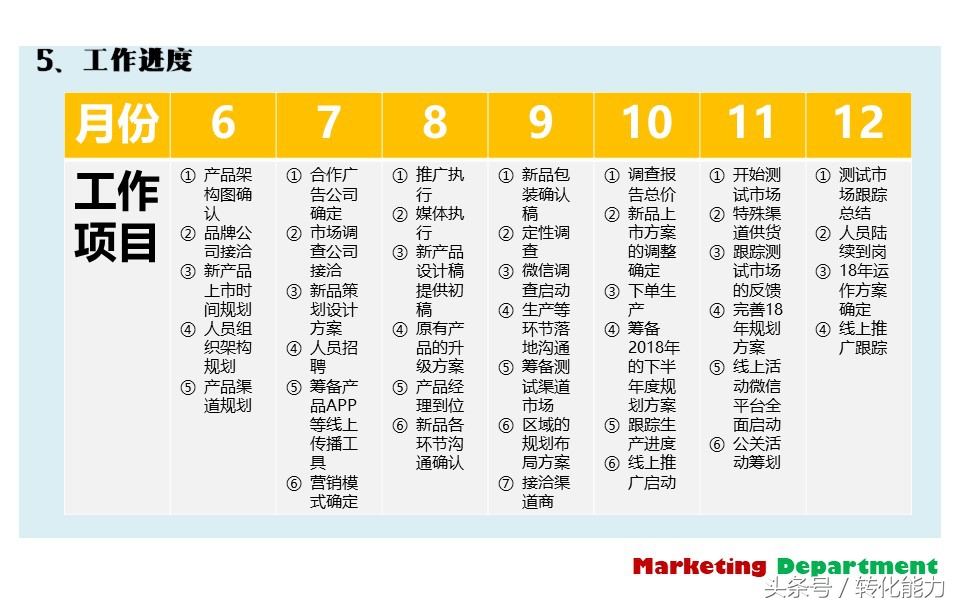 营销部门年度规划ppt,营销部工作计划方案ppt