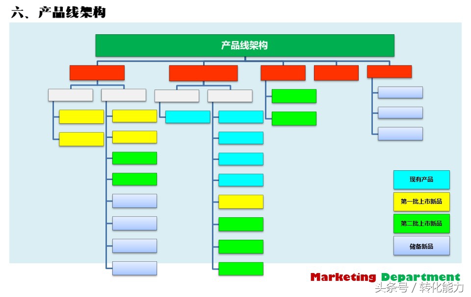 营销部全年营销计划,营销部门年度经营计划书