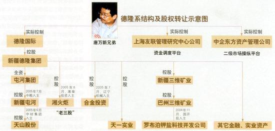 中国版华尔街之狼完整版,华尔街之狼中国版本