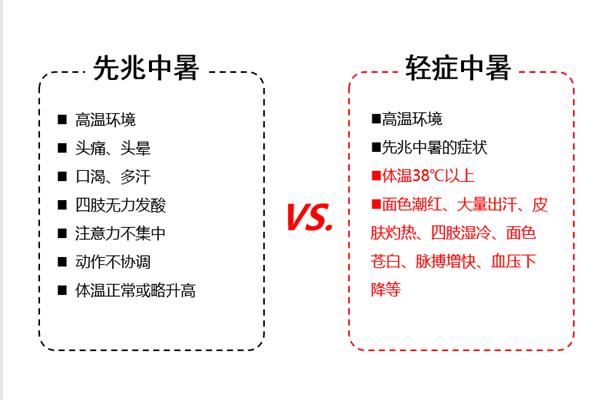 怎么防热射病,该如何预防热射病