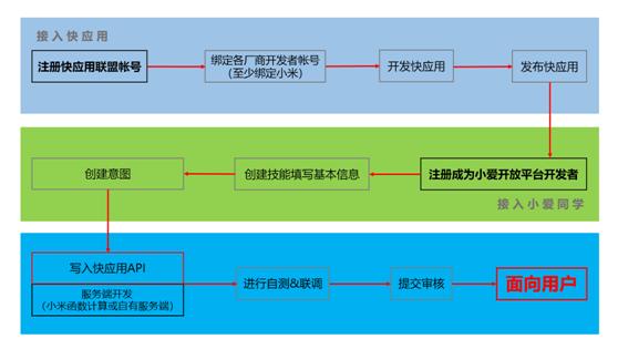 快应用+小爱体验智能购买就是一句话的事儿