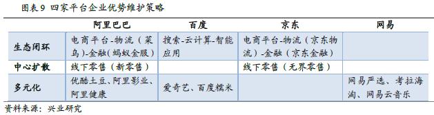 重估平台型企业:CDR渐近