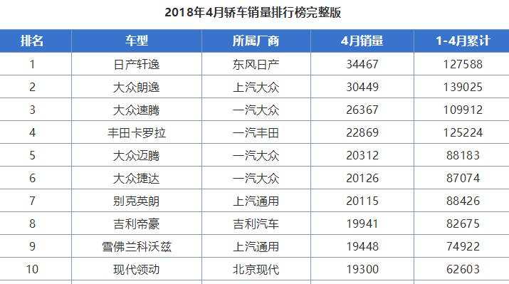 油价上涨哪些车还值得买,为什么油价上涨国产车那么好卖