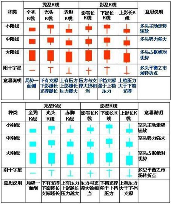 涨停后洗盘k线组合形态大全,干货集合新手必看秘籍