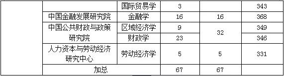 中央财经大学经济学上岸,想去国务院财政厅上班
