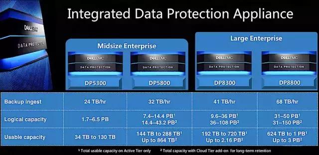 数据保护的五个真相,数据保护的5种终极技巧