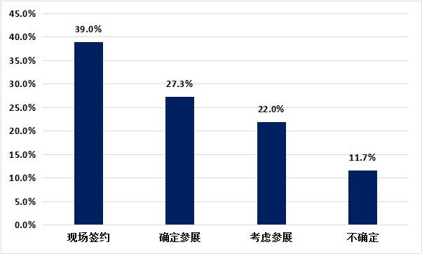 长春创业加盟博览会项目介绍,长春连锁加盟创业项目展览会