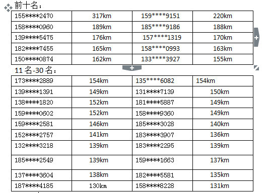 哈罗单车新车发布,哈啰联名款