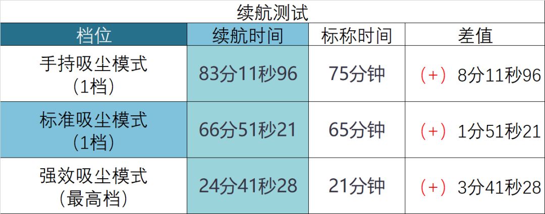 知电吸尘器测评,飞利浦无绳除螨吸尘器怎么使用