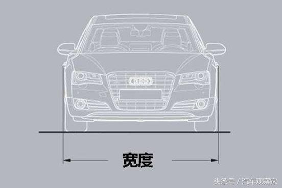 后视镜中的宽度和实际宽度,车的宽度是后视镜的边缘开始算吗