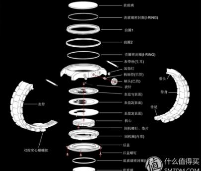 关于腕表你不知道的冷知识,手表业内秘密视频
