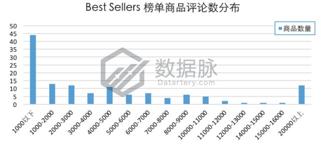 手表保护膜legacy,品牌手表保护膜近期价格