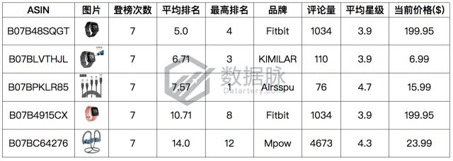 手表保护膜legacy,品牌手表保护膜近期价格