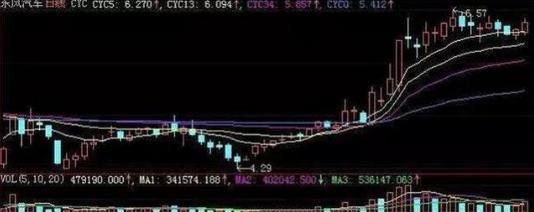 中国a股的风险溢价是多少,换手率高的a股有哪些