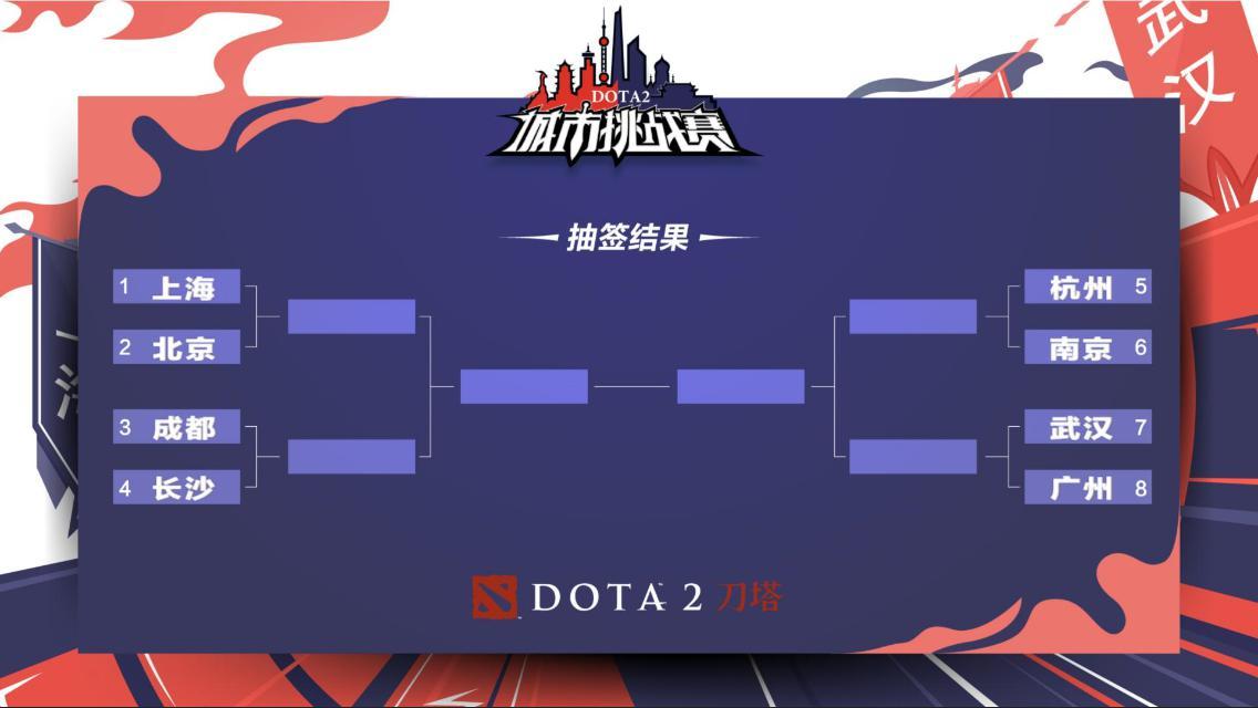 dota2中国区预选赛赛程2024,dota总决赛2021回放