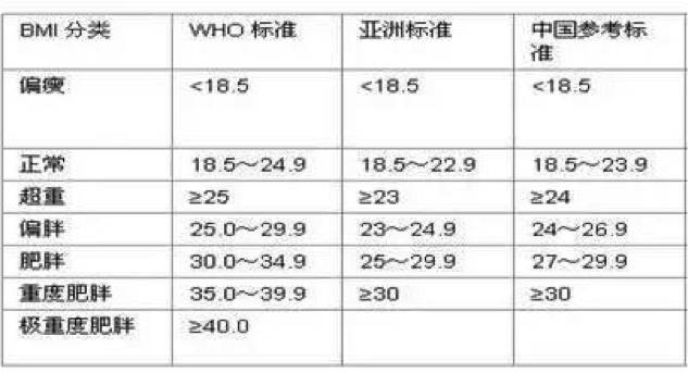 特别胖没办法跑步如何减肥,特别胖刚开始怎么健身