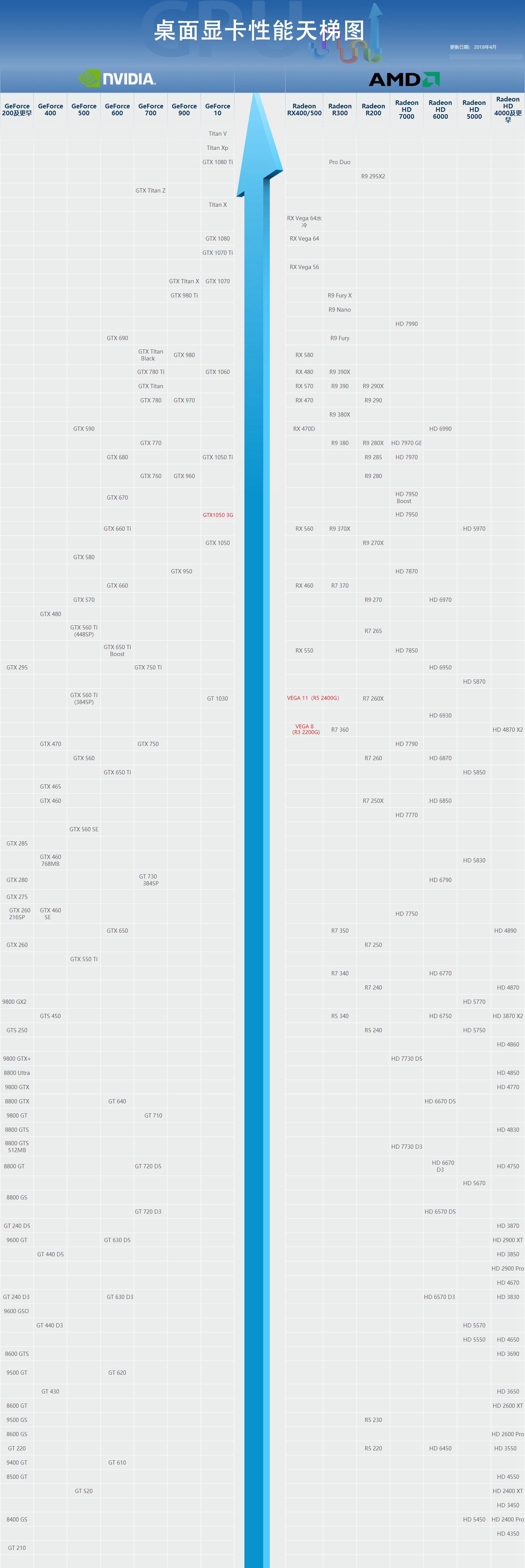 集成显卡独立显卡天梯图,显卡性能排行榜天梯图2024