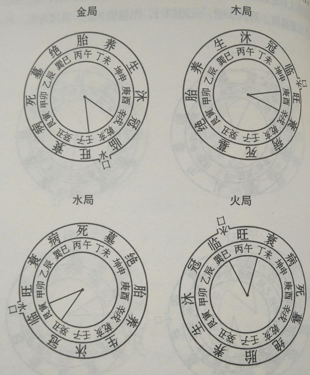 阳宅风水有讲究,论黄泉之图,建议初学者收藏!