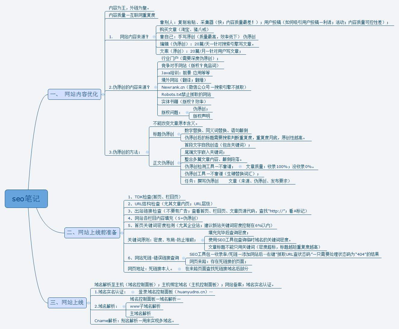 网站内容优化,免费网站优化及营销方案