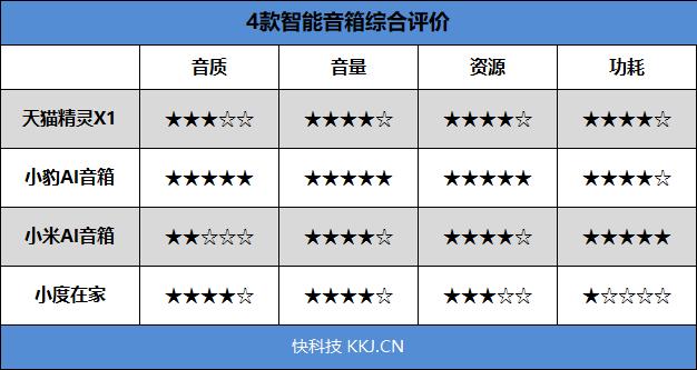 智能音箱建议买哪一款最新,2018哪款智能音箱最好