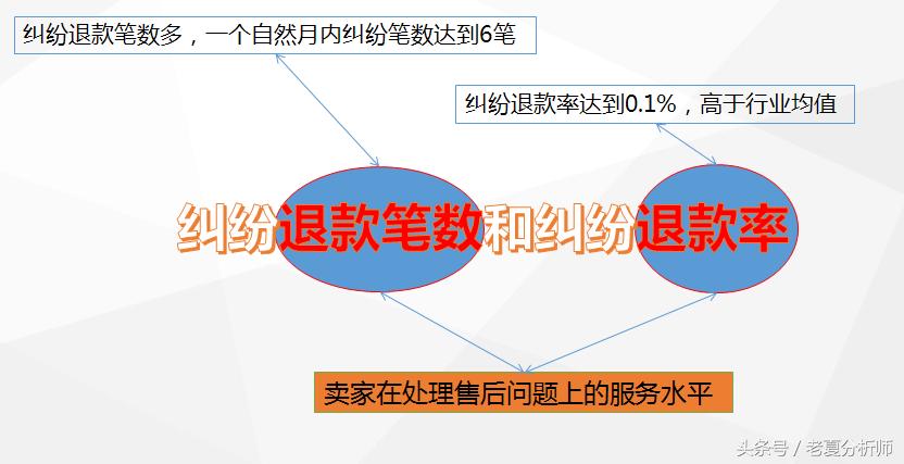 淘宝店铺权重维度解析,淘宝店服务分高权重就高吗