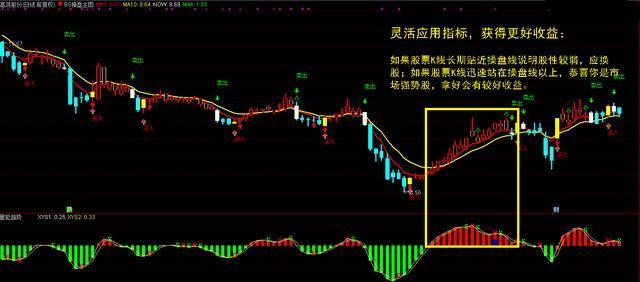 短线期货高手十大铁律,一位天才炒股高手谈中线波段操作