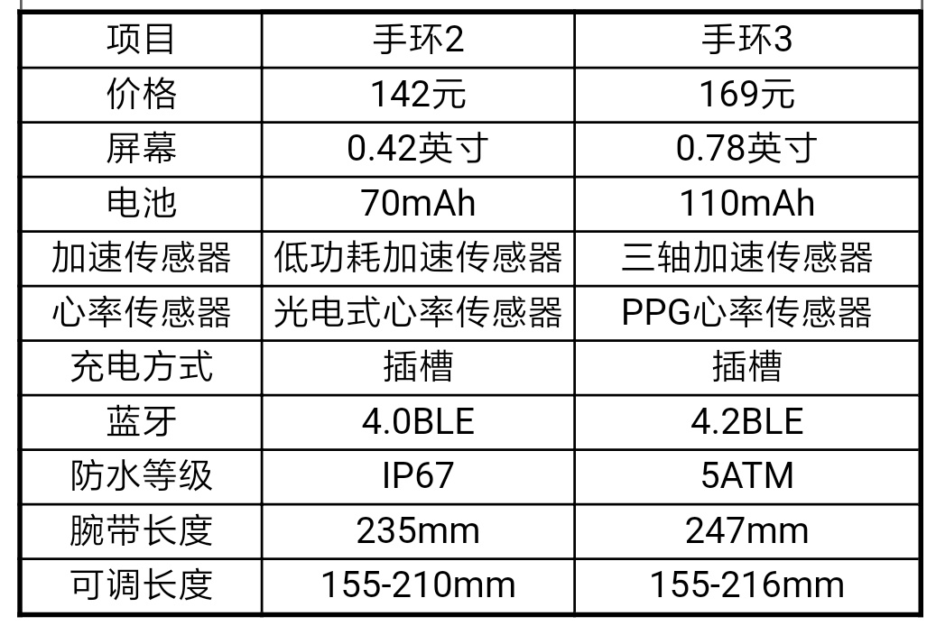 小米手环3提醒但不震动,小米手环3使用说明和介绍