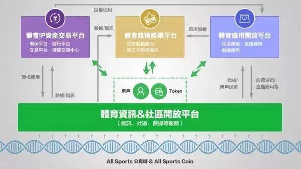 体育区块链未来发展趋势,区块链赋能体育领域