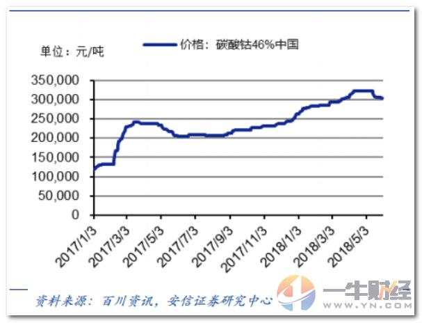 有色钴下周有望爆发上涨吗,有色金属板块持续走低多股跌停