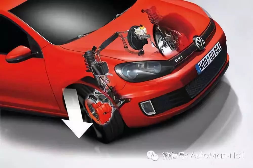 关于汽车这些缩写你得懂,汽车知识各种缩写