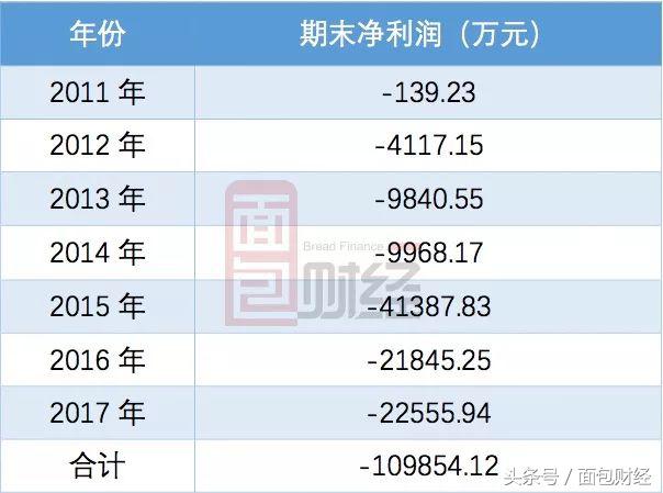 宁波华翔分红后定增,宁波华翔定增是利好还是利空