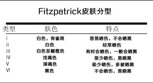 为什么有人晒不黑有人容易晒黑,为什么有的人晒都晒不黑