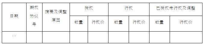 上市公司期权激励协议,非上市公司期权激励