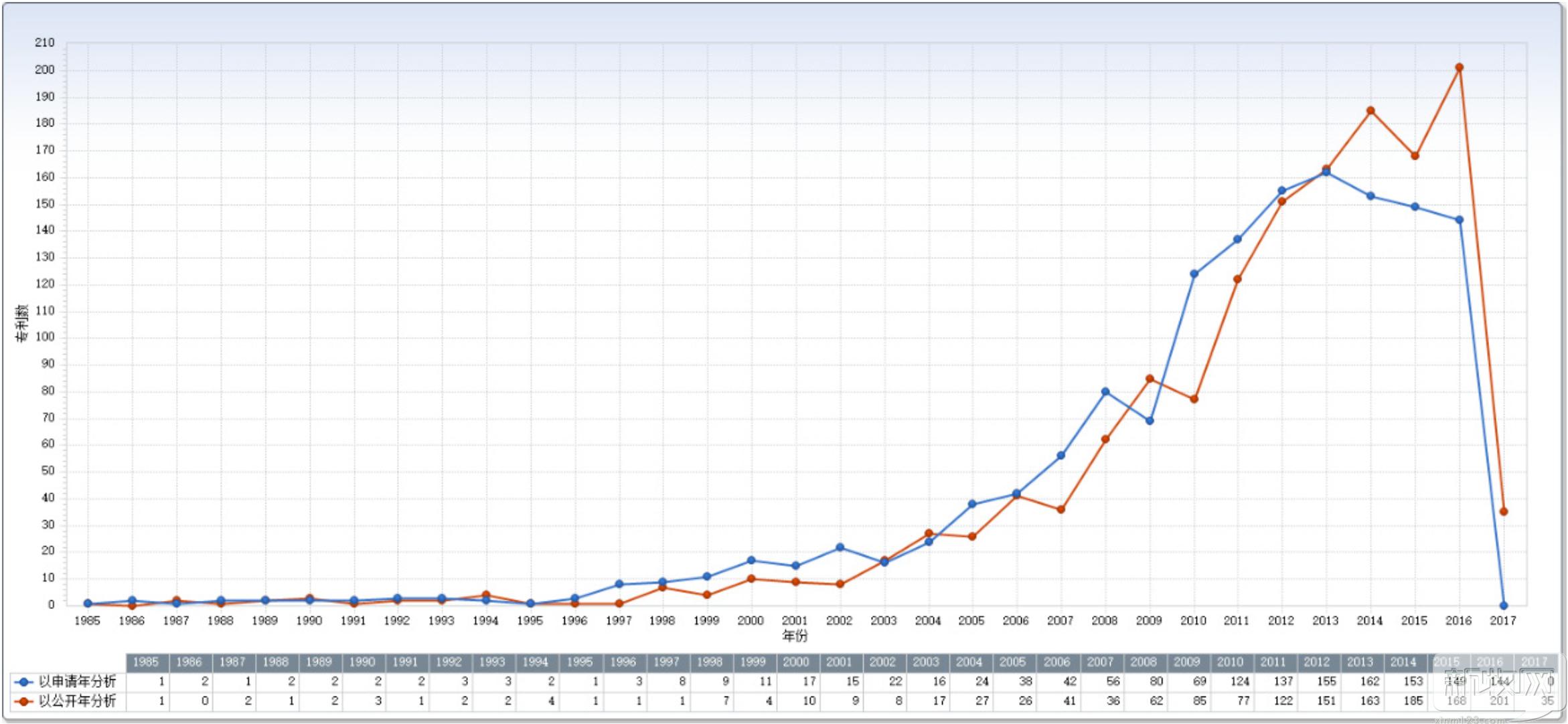 名列前茅!普莱柯兽用疫苗中国专利申请量高达82件