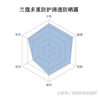 防晒小金瓶测评,热门防晒测评前十名