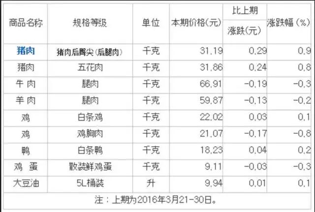 网上卖的火山石烤肠是什么肉做的,街边两块钱的烤肠里到底是什么肉