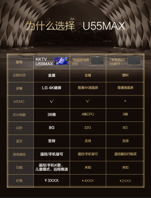 KKTV电视有什么好?这么多人为它放弃了小米