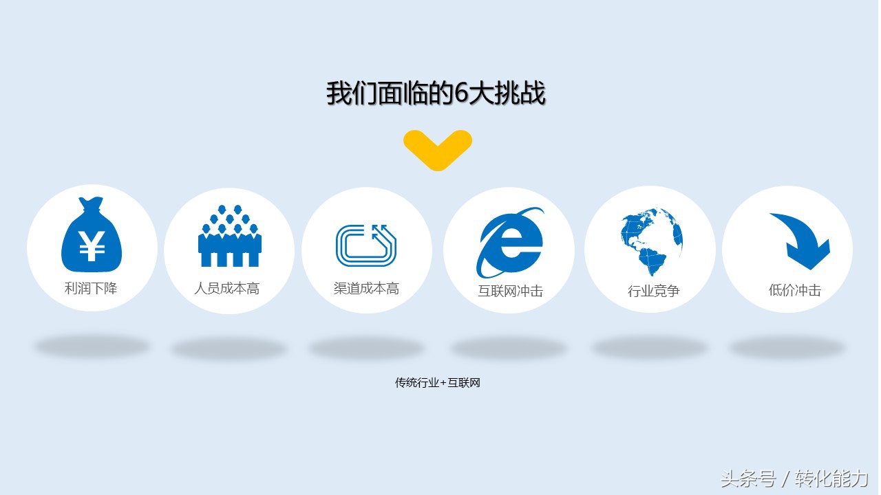 新零售业态下营销策略,传统企业新零售营销策划方案