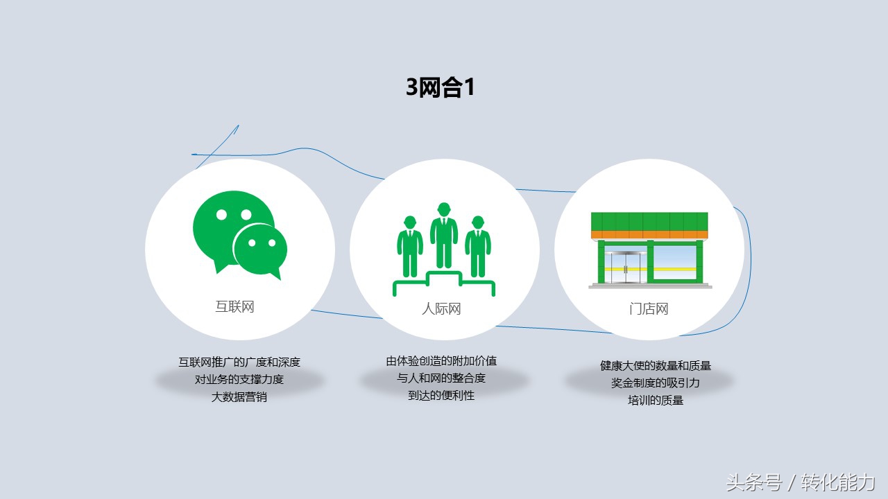 新零售业态下营销策略,传统企业新零售营销策划方案