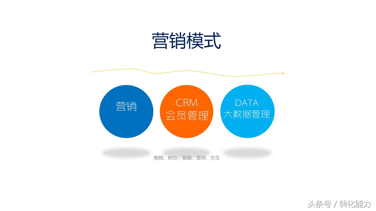 新零售业态下营销策略,传统企业新零售营销策划方案