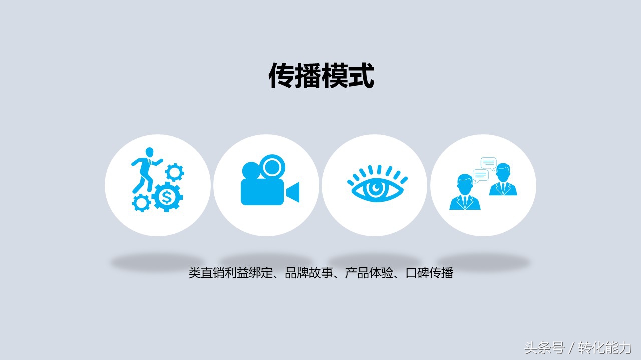 新零售营销策划方案,新零售运营推广方案步骤