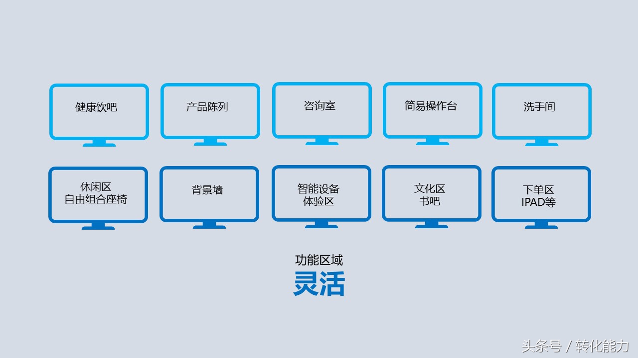 新零售营销策划方案,新零售运营推广方案步骤