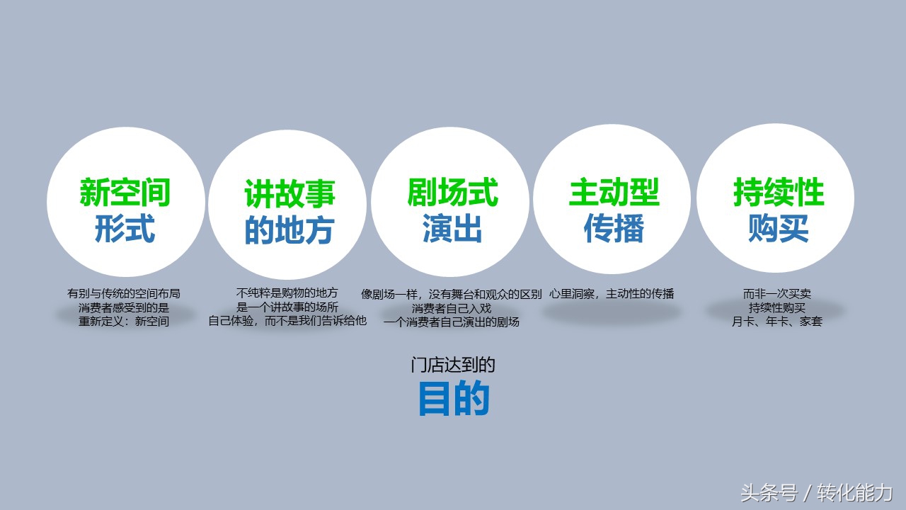 新零售业态下营销策略,传统企业新零售营销策划方案