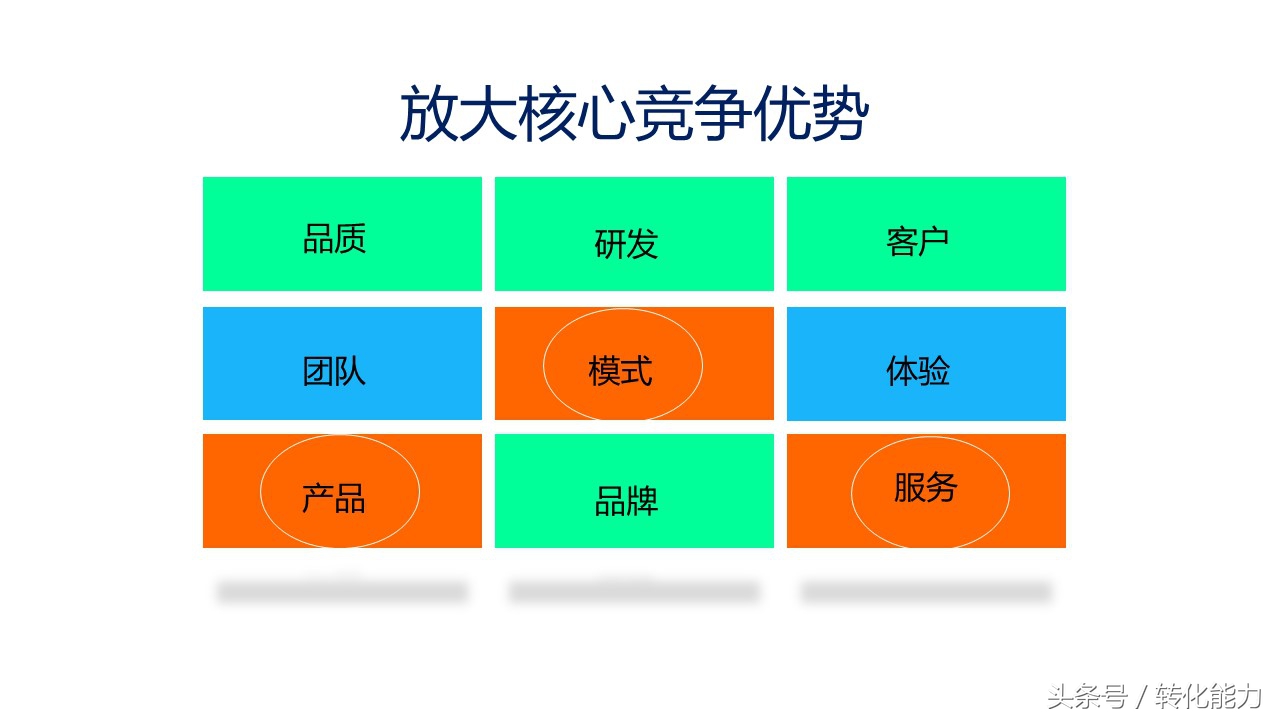 新零售营销策划方案,新零售运营推广方案步骤