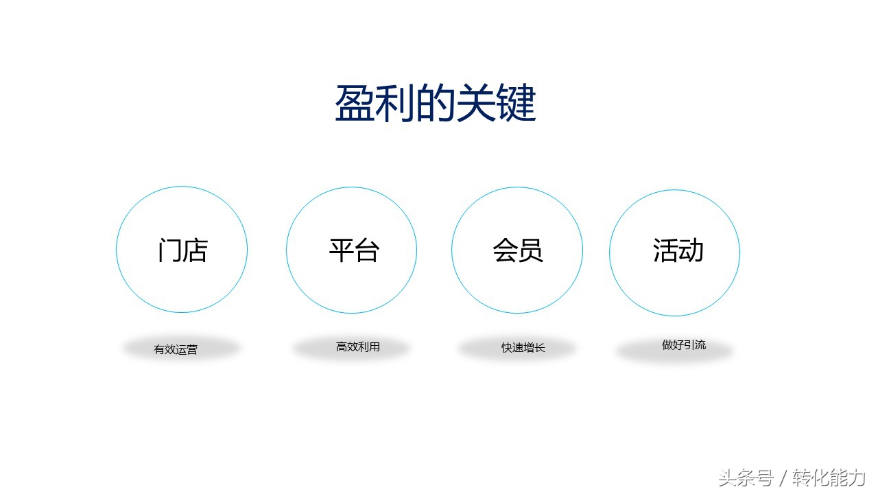 新零售业态下营销策略,传统企业新零售营销策划方案