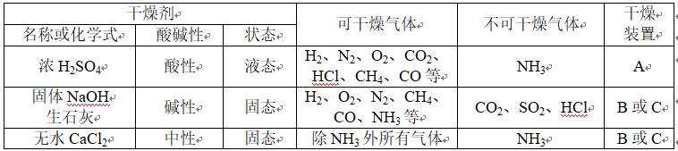 2021初中会考生物100%必出,中考化学气体的净化