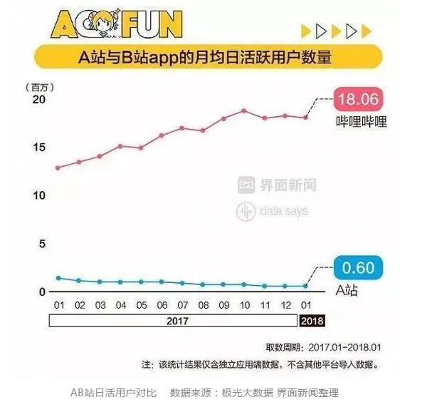 a站和b站的对比分析,二次元a站b站哪个好
