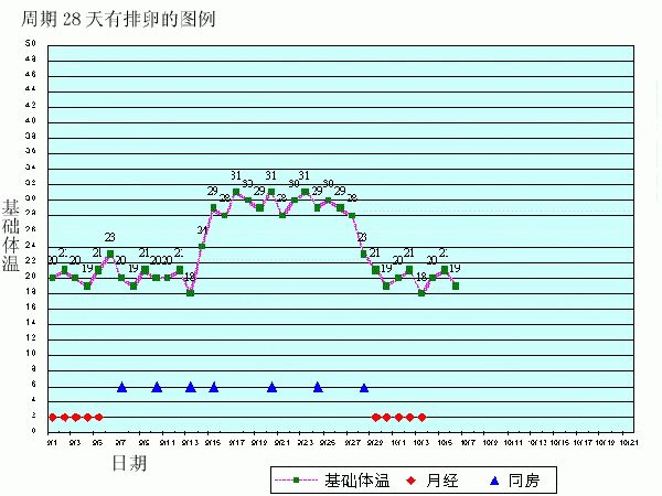 体温的秘密：基础体温浅析